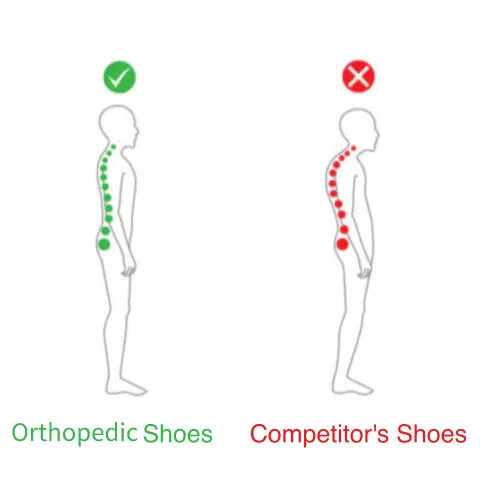 🔥Last Day 60% OFF - Orthopedic Slide Arch Support Sandals ( Buy 2 free shipping)